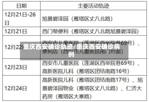 重庆西安确诊轨迹/重庆西安确诊病例