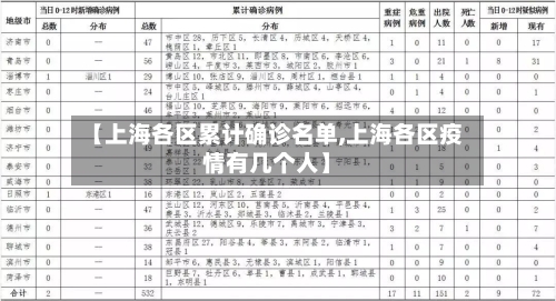 【上海各区累计确诊名单,上海各区疫情有几个人】