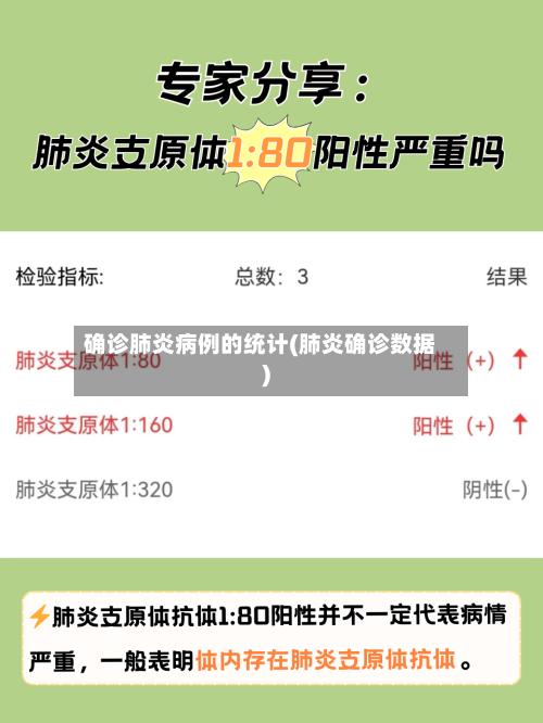 确诊肺炎病例的统计(肺炎确诊数据)