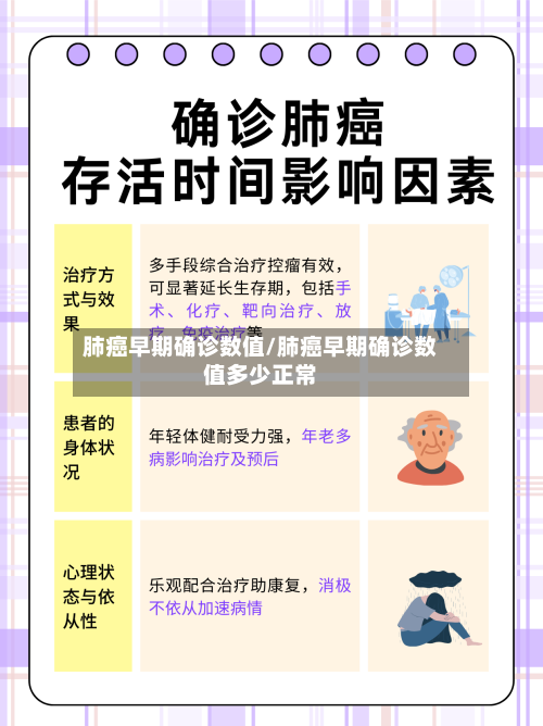 肺癌早期确诊数值/肺癌早期确诊数值多少正常-第3张图片
