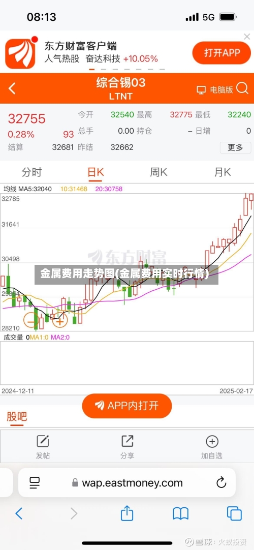 金属费用走势图(金属费用实时行情)-第2张图片