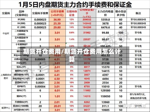 期货开仓费用/期货开仓费用怎么计算-第3张图片