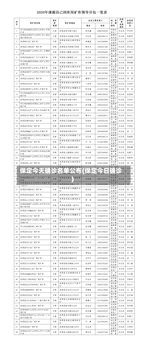 保定今天确诊名单公布(保定今日确诊)