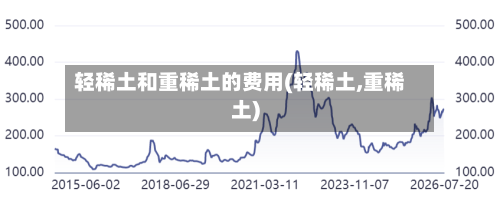轻稀土和重稀土的费用(轻稀土,重稀土)