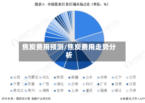 焦炭费用预测/焦炭费用走势分析