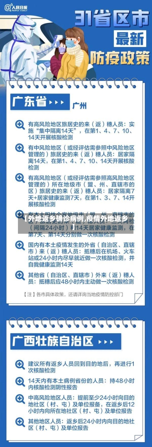 【外地返乡确诊病例,疫情外地返乡】-第3张图片
