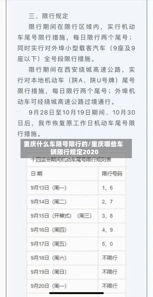 重庆什么车限号限行的/重庆哪些车辆限行规定2020