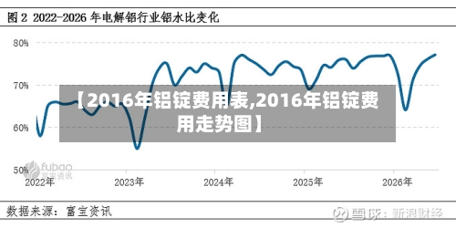 【2016年铝锭费用表,2016年铝锭费用走势图】-第3张图片