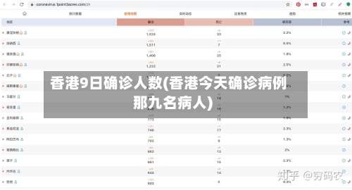 香港9日确诊人数(香港今天确诊病例那九名病人)-第3张图片