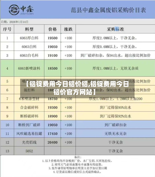 【铝锭费用今日铝价铝,铝锭费用今日铝价官方网站】-第2张图片