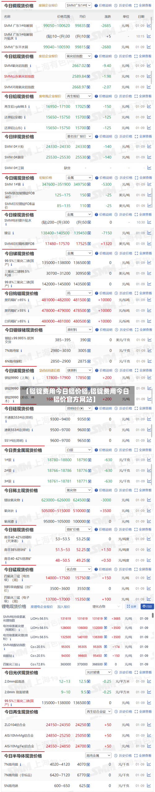 【铝锭费用今日铝价铝,铝锭费用今日铝价官方网站】