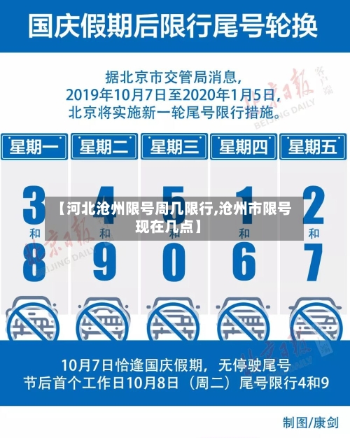 【河北沧州限号周几限行,沧州市限号现在几点】