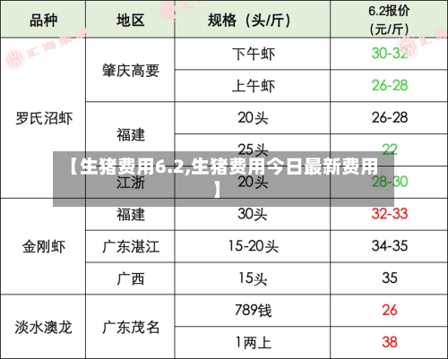 【生猪费用6.2,生猪费用今日最新费用】-第3张图片
