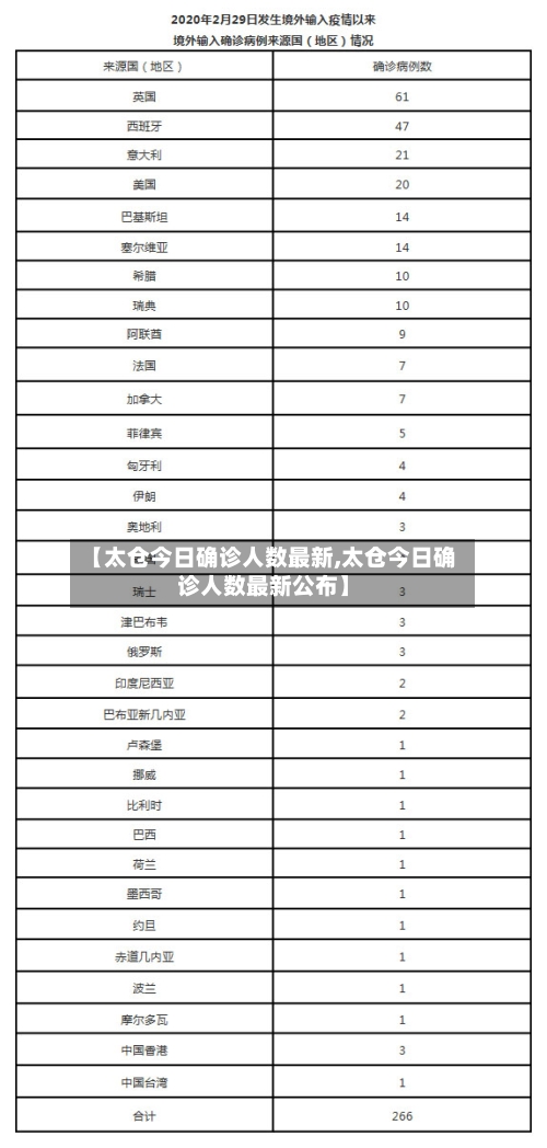 【太仓今日确诊人数最新,太仓今日确诊人数最新公布】-第2张图片
