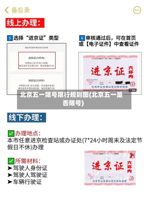 北京五一限号限行规则图(北京五一是否限号)