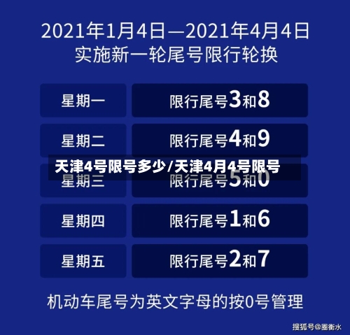 天津4号限号多少/天津4月4号限号
