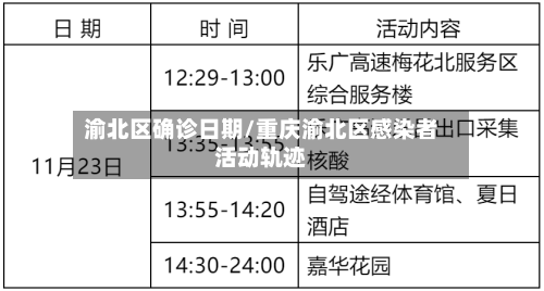 渝北区确诊日期/重庆渝北区感染者活动轨迹-第2张图片