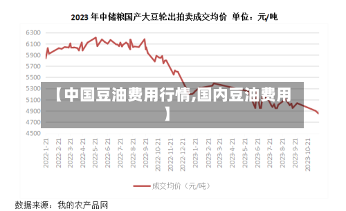 【中国豆油费用行情,国内豆油费用】-第2张图片