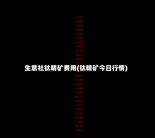 生意社钛精矿费用(钛精矿今日行情)-第3张图片