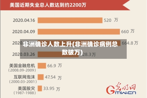非洲确诊人数上升(非洲确诊病例总数破万)-第3张图片