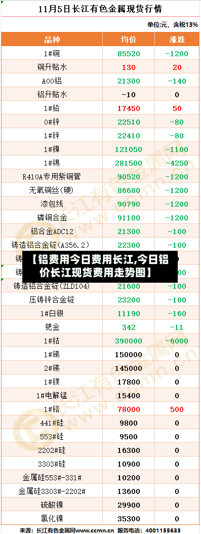 【铝费用今日费用长江,今日铝价长江现货费用走势图】
