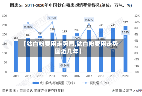 【钛白粉费用走势图,钛白粉费用走势图近几年】-第3张图片