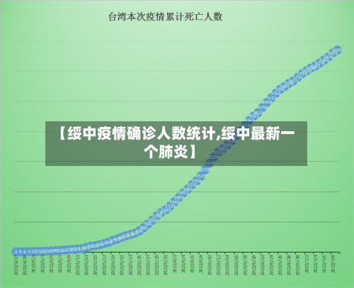 【绥中疫情确诊人数统计,绥中最新一个肺炎】-第2张图片