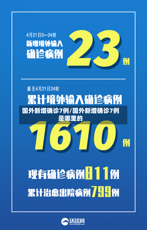 国外新增确诊7例/国外新增确诊7例是哪里的