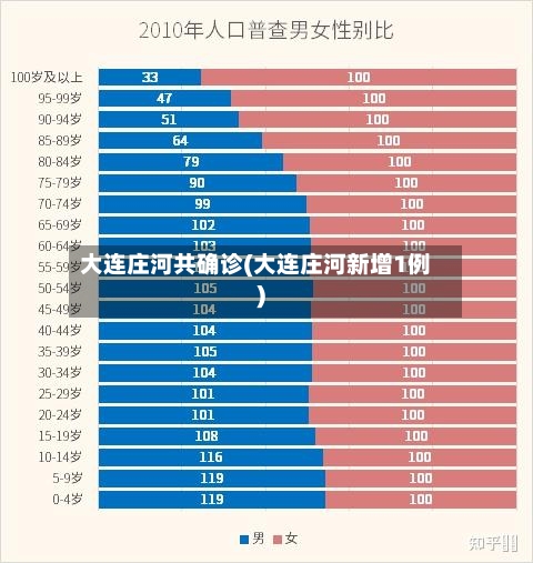 大连庄河共确诊(大连庄河新增1例)-第2张图片