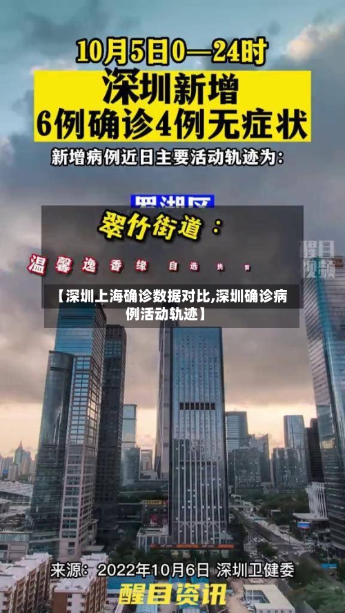 【深圳上海确诊数据对比,深圳确诊病例活动轨迹】-第2张图片