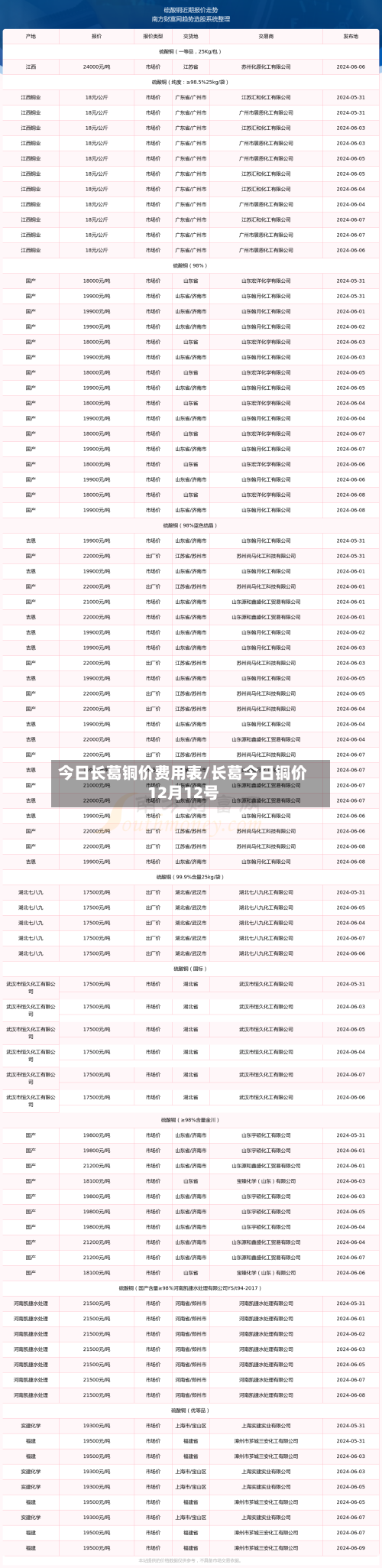 今日长葛铜价费用表/长葛今日铜价12月12号