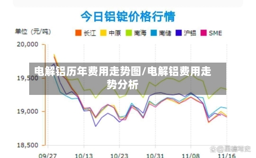 电解铝历年费用走势图/电解铝费用走势分析-第3张图片