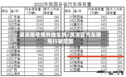 淇滨限号限外地车吗/淇滨区汽车限号行驶范围-第2张图片