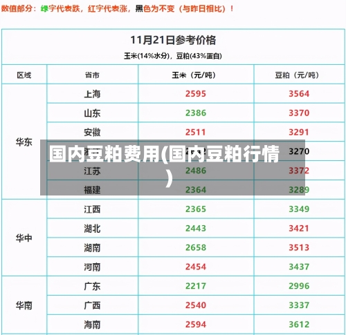 国内豆粕费用(国内豆粕行情)-第2张图片
