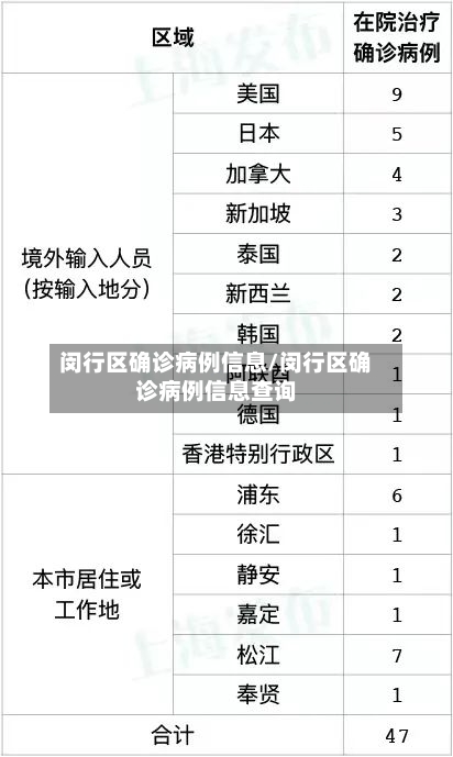 闵行区确诊病例信息/闵行区确诊病例信息查询