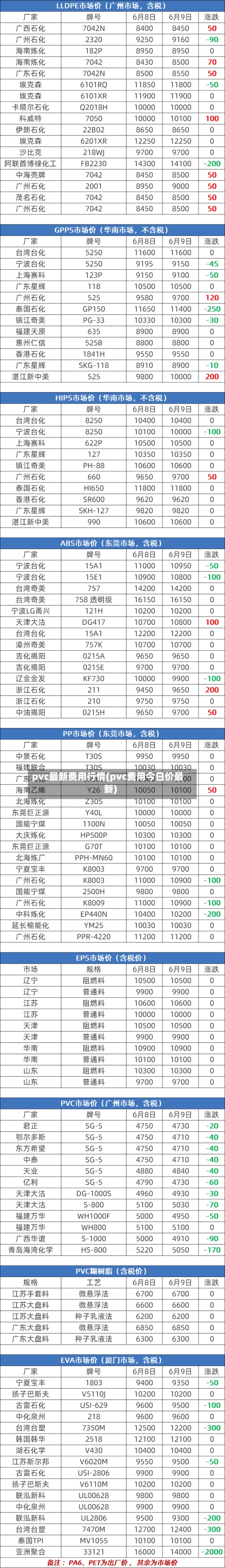 pvc最新费用行情(pvc费用今日价最新)
