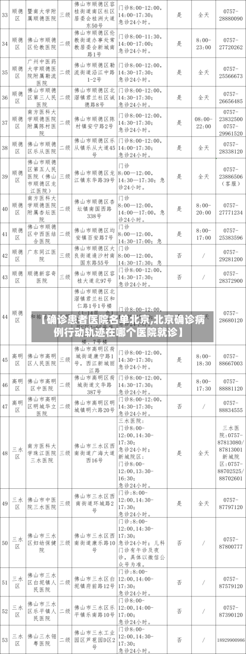 【确诊患者医院名单北京,北京确诊病例行动轨迹在哪个医院就诊】