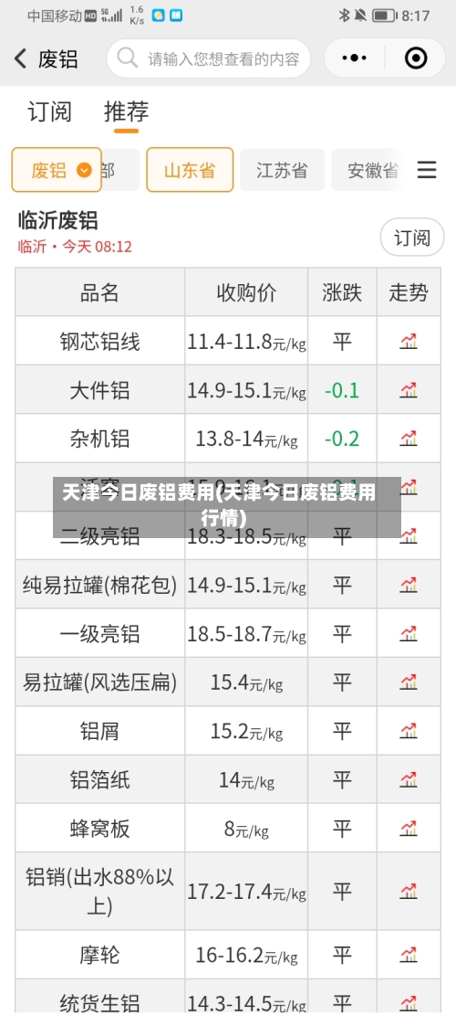 天津今日废铝费用(天津今日废铝费用行情)-第2张图片