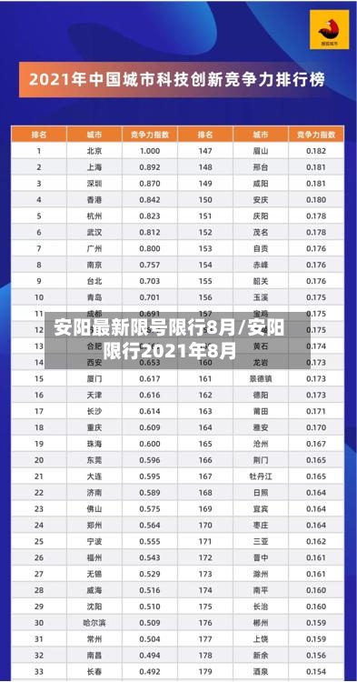 安阳最新限号限行8月/安阳限行2021年8月-第2张图片