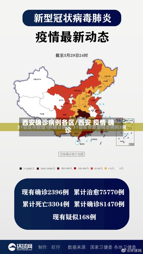 西安确诊病例各区/西安 疫情 确诊