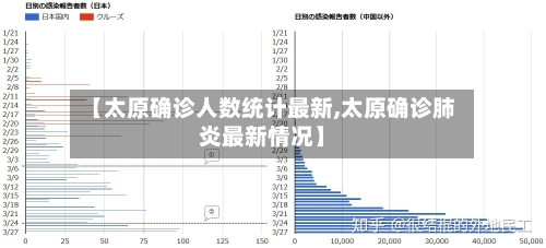 【太原确诊人数统计最新,太原确诊肺炎最新情况】