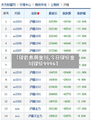 【镍的费用金川,今日镍价金川镍价9996】-第2张图片