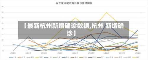 【最新杭州新增确诊数据,杭州 新增确诊】-第2张图片