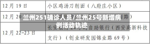 兰州251确诊人员/兰州25号新增病例活动轨迹-第2张图片