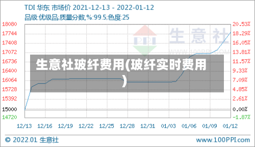 生意社玻纤费用(玻纤实时费用)