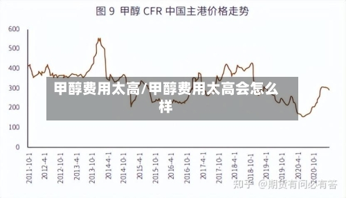 甲醇费用太高/甲醇费用太高会怎么样
