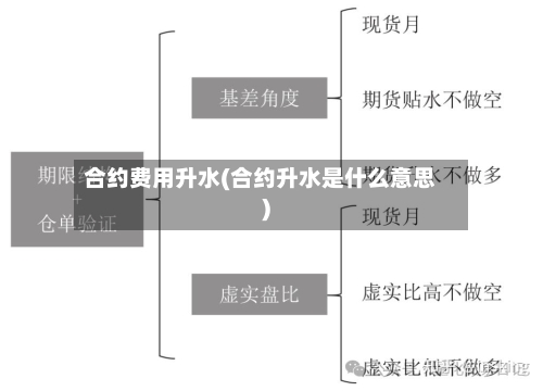 合约费用升水(合约升水是什么意思)
