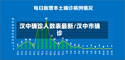 汉中确诊人数表最新/汉中市确诊