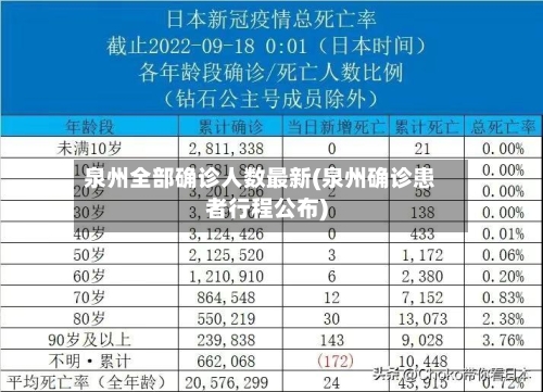 泉州全部确诊人数最新(泉州确诊患者行程公布)-第3张图片