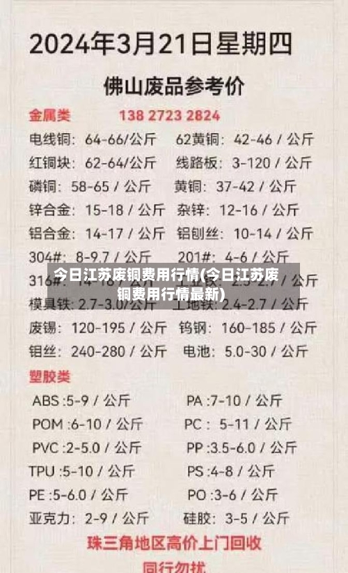 今日江苏废铜费用行情(今日江苏废铜费用行情最新)